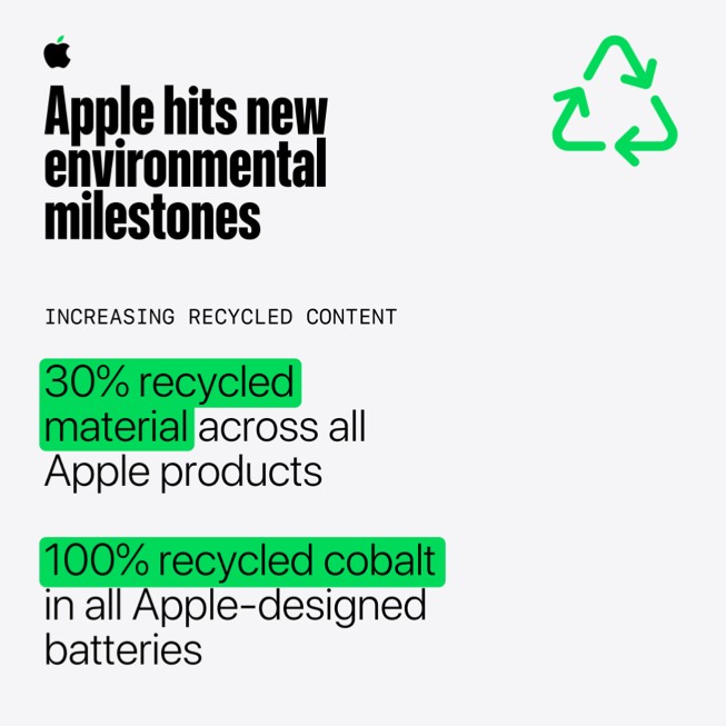 애플의 2025년 제품 재활용 소재 비율을 보여주는 공식 인포그래픽