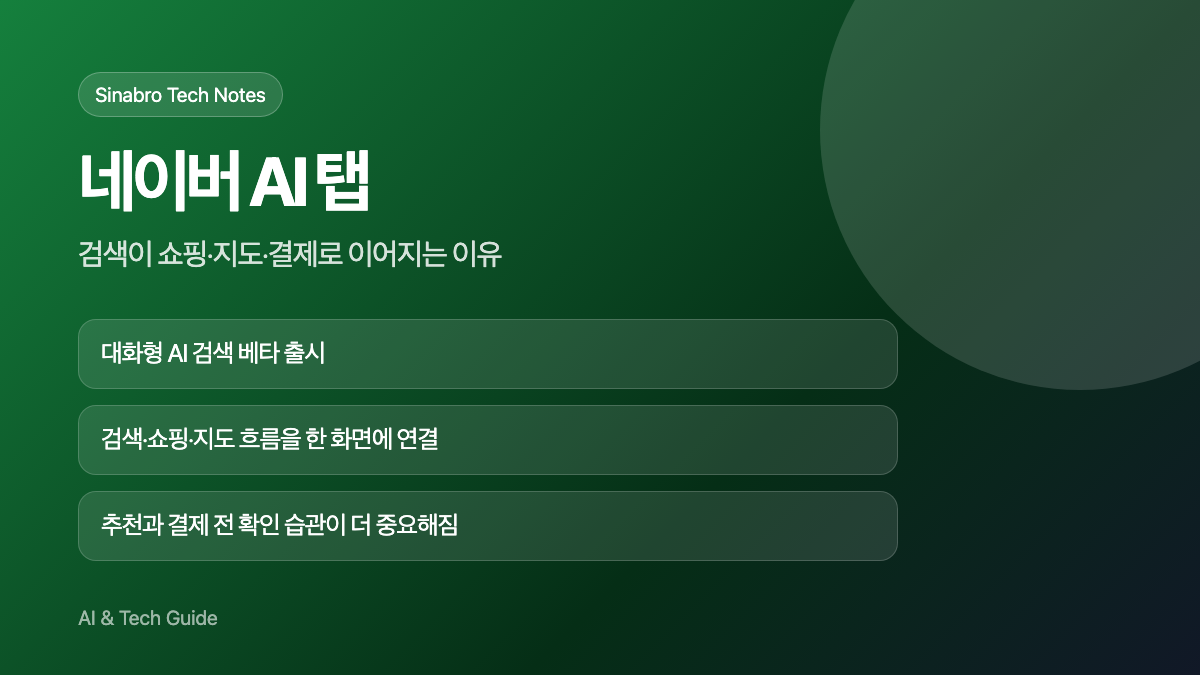 네이버 AI 탭이 검색과 쇼핑, 지도, 결제로 이어지는 흐름을 설명한 대표 이미지