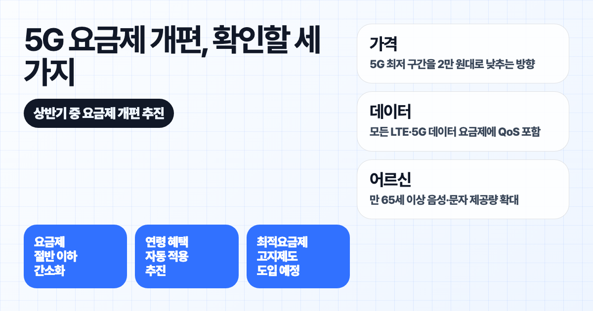 2만 원대 5G 요금제 개편에서 가격, 데이터 안심옵션, 어르신 혜택을 정리한 체크리스트