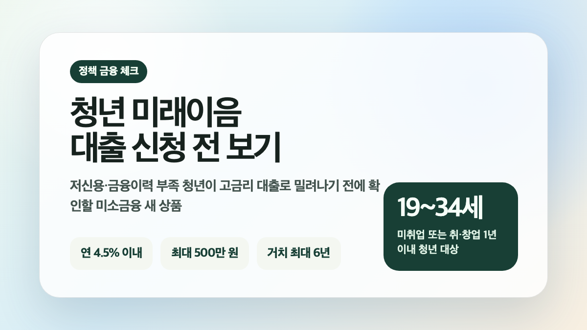 청년 미래이음 대출 신청 전 한도와 금리를 설명한 대표 이미지