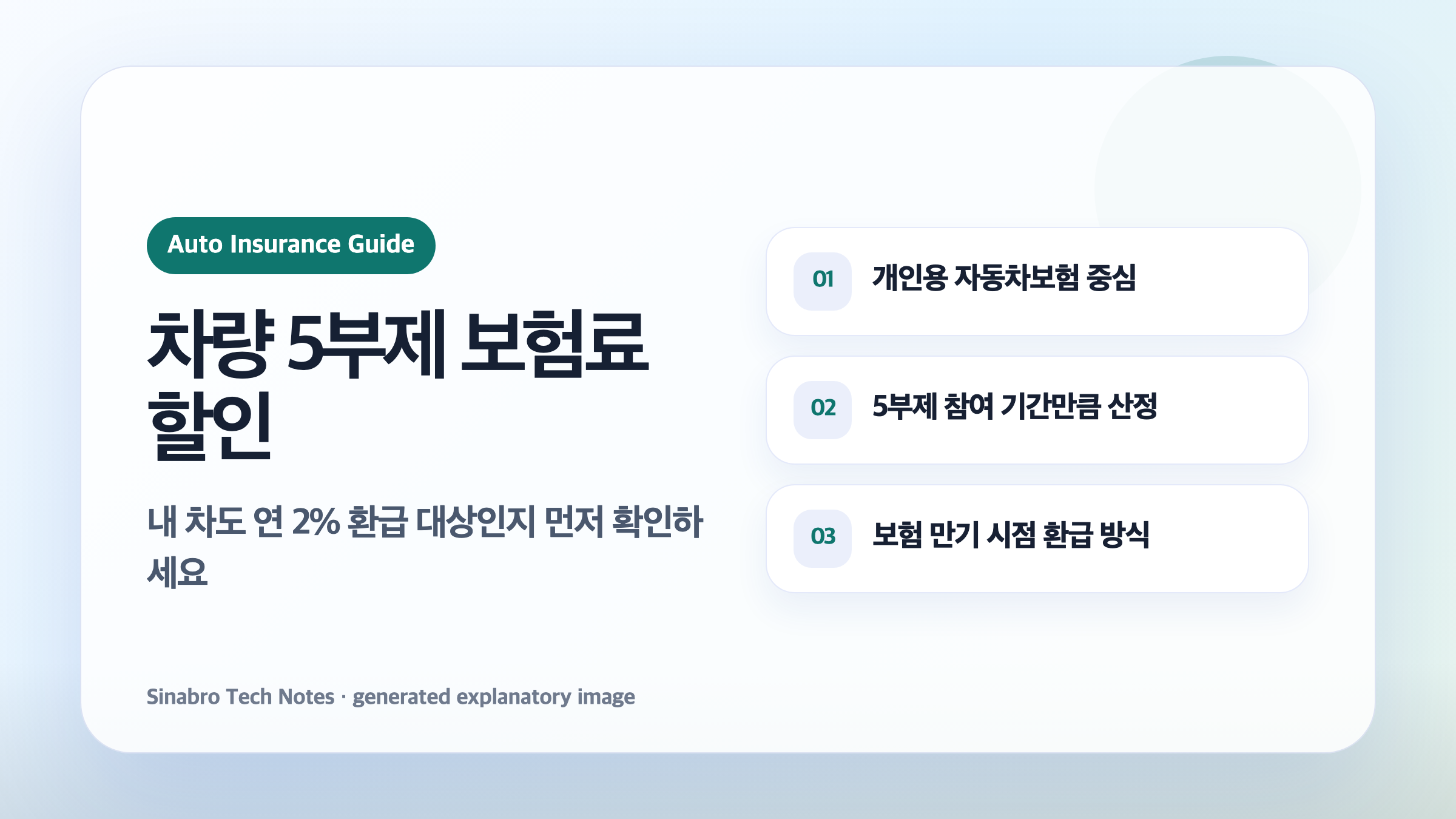 차량 5부제 보험료 할인 대상과 2% 환급 방식을 설명한 대표 이미지