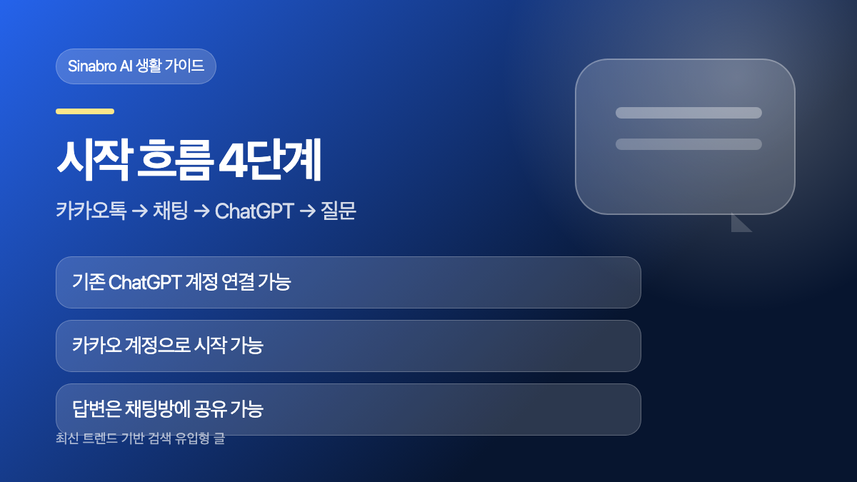 카카오톡에서 ChatGPT 버튼을 눌러 질문하고 답변을 공유하는 시작 흐름