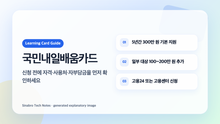 국민내일배움카드 신청 자격과 지원금액을 설명한 대표 이미지