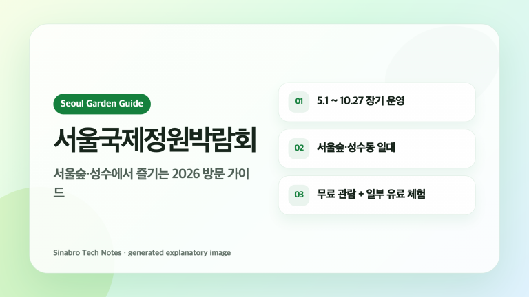 서울국제정원박람회 일정과 서울숲 성수 방문 정보를 정리한 대표 이미지