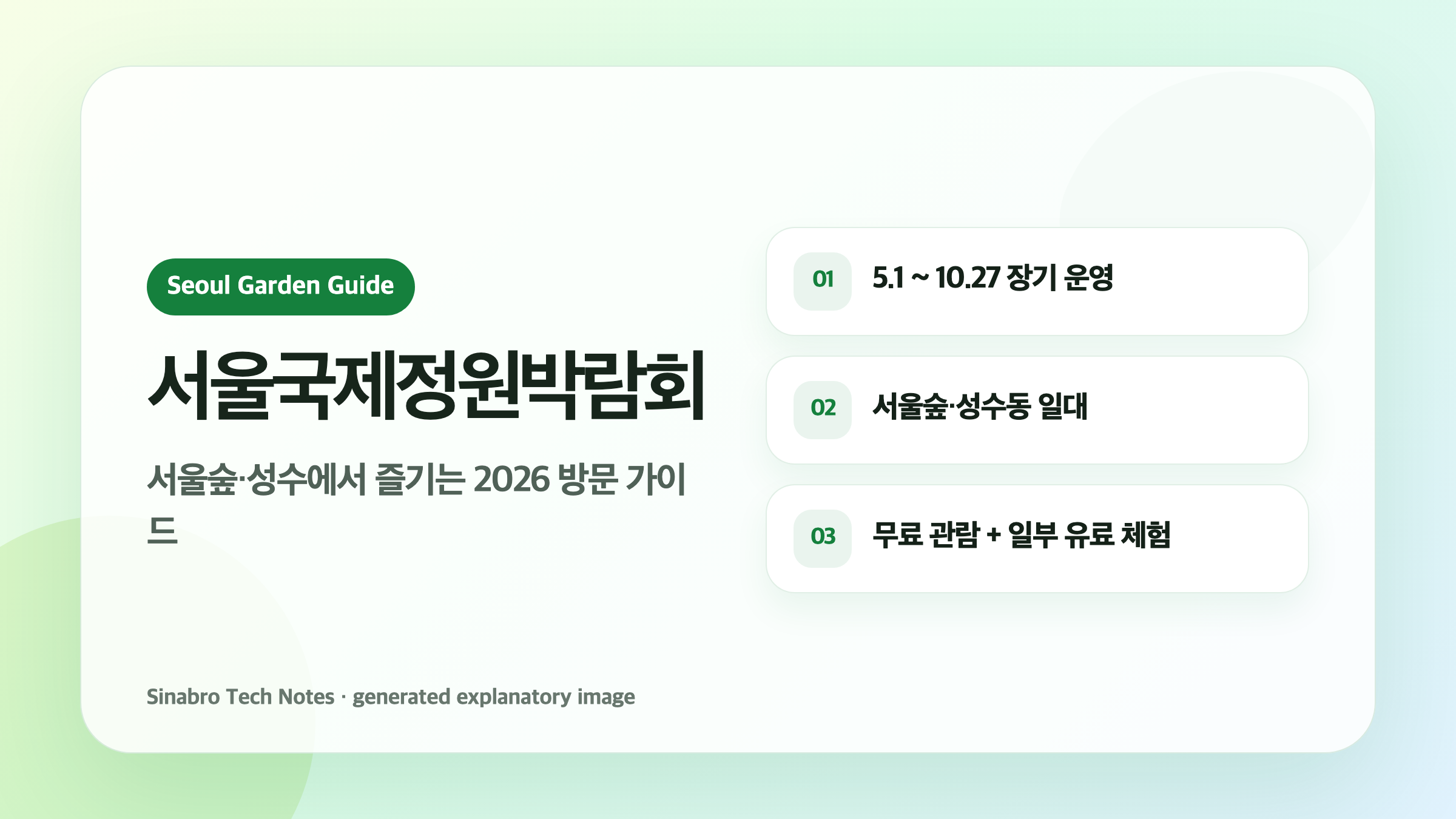 서울국제정원박람회 일정과 서울숲 성수 방문 정보를 정리한 대표 이미지