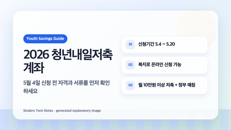 2026 청년내일저축계좌 신청 기간과 자격 확인을 설명한 대표 이미지