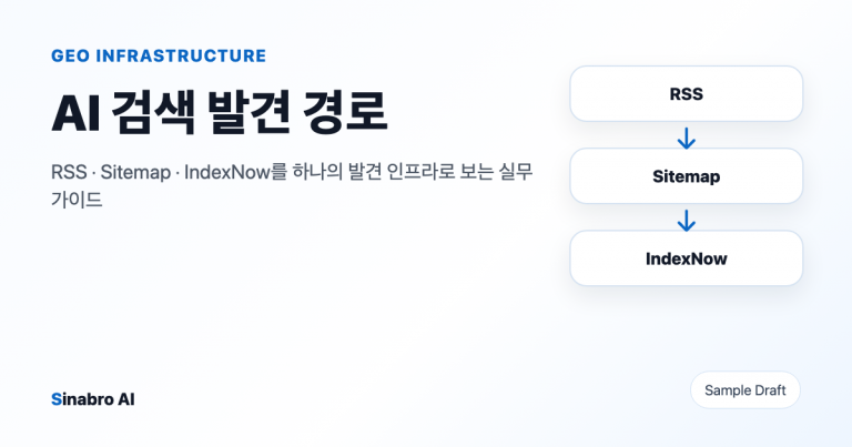 AI 검색 발견 경로: RSS·Sitemap·IndexNow 3단계 대표 이미지