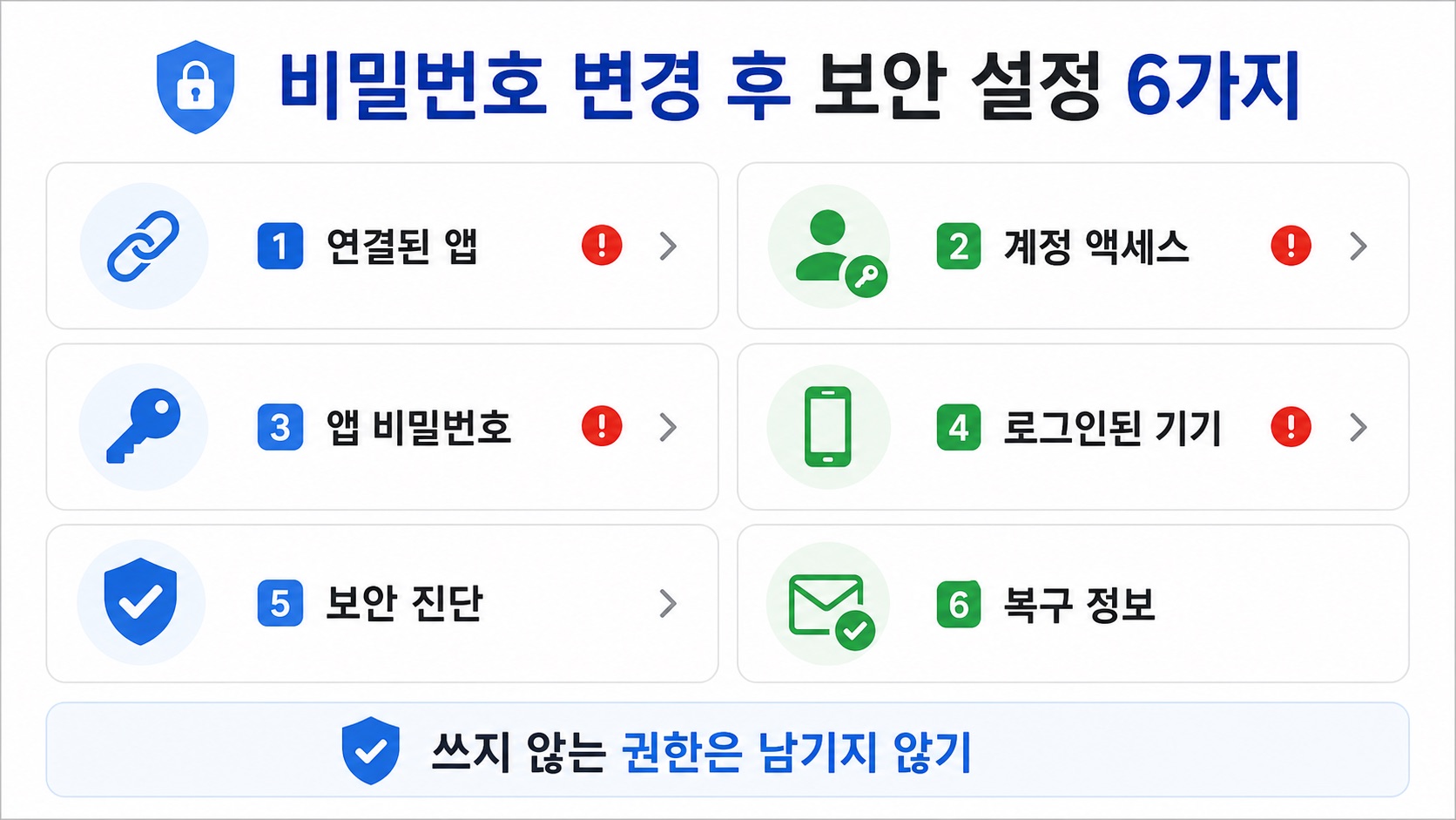 비밀번호 변경 후 확인할 구글 계정 보안 설정 6가지 체크리스트