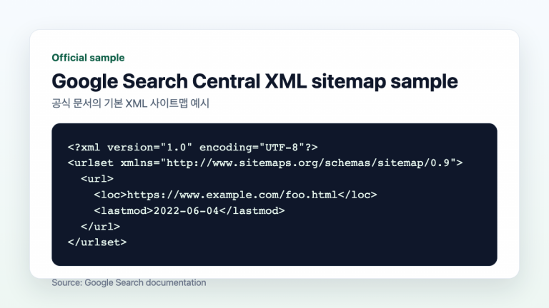워드프레스 사이트맵 제출 방법 Google XML 사이트맵 예시