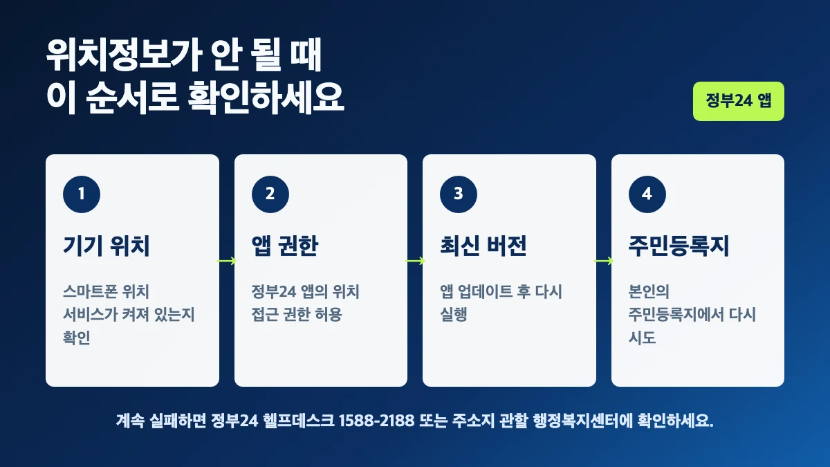 종료된 정부24 앱 주민등록 사실조사 위치정보 확인 절차